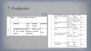 
7. Evolución
 