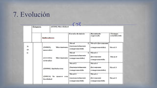 
7. Evolución
 