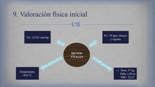 
9. Valoración física inicial
SIGNOS
VITALES
TA: 122/61 mm/hg
Temperatura:
36,0 ºC
FC: 78 lpm: rítmico
y regular
 Peso: 57 kg
Talla: 1,60 m
IMC: 22,27
 