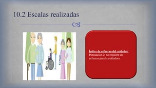 
10.2 Escalas realizadas
Índice de esfuerzo del cuidador.
Puntuación 2: no requiere un
esfuerzo para la cuidadora.
 