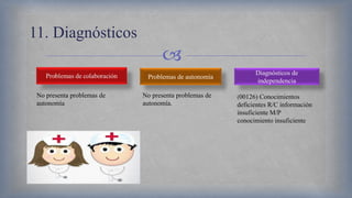 
11. Diagnósticos
Problemas de autonomía
Diagnósticos de
independencia
No presenta problemas de
autonomía
No presenta problemas de
autonomía.
(00126) Conocimientos
deficientes R/C información
insuficiente M/P
conocimiento insuficiente
 
