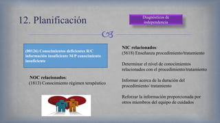 
12. Planificación
(00126) Conocimientos deficientes R/C
información insuficiente M/P conocimiento
insuficiente
NOC relacionados:
(1813) Conocimiento régimen terapéutico
NIC relacionados:
(5618) Enseñanza procedimiento/tratamiento
Determinar el nivel de conocimientos
relacionados con el procedimiento/tratamiento
Informar acerca de la duración del
procedimiento/ tratamiento
Reforzar la información proporcionada por
otros miembros del equipo de cuidados
 