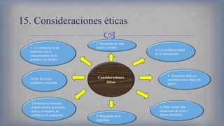 
15. Consideraciones éticas
Consideraciones
éticas
1. La valoración ha de
realizarse con el
consentimiento de la
paciente y su familia
2.Foco de visita:
cuidadora y paciente
3.Relación profesional:
respeto mutuo, la escucha
activa, la empatía, la
confianza, la aceptación
4. La confidencialidad
de la información
5. Valoración debe ser
percibida como objeto de
apoyo
6. Saber actuar ante
situaciones de crisis y
duelos familiares
7. Recepción de cada
familia variable
8. Resguardo de la
seguridad
 