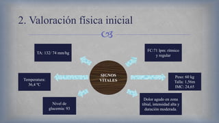 
2. Valoración física inicial
SIGNOS
VITALES
TA: 132/ 74 mm/hg
Temperatura:
36,4 ºC
Nivel de
glucemia: 93
FC:71 lpm: rítmico
y regular
Peso: 60 kg
Talla: 1,56m
IMC: 24,65
Dolor agudo en zona
tibial, intensidad alta y
duración moderada.
 