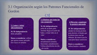
3.1 Organización según los Patrones Funcionales de
Gordon
2. Comer y beber
adecuadamente
M. De independencia:
dieta saludable
Datos a considerar: refiere
que quiere comer pescado
tres veces en semana
3. Eliminar por todas las
vías corporales
M. De independencia:
pone de su parte para
intentar llegar al cuarto de
baño y orinar todo en el
váter
Datos a considerar:
incontinencia urinaria
funcional, estreñimiento.
Utiliza absorbentes de día
y de noche
4.Moverse y mantener
la postura adecuada
M. De independencia:
adopta la misma postura
para dormir, evitando que
la úlcera roce con las
sábanas. Se mueve por la
casa para hacer ejercicios
Datos a considerar:
utiliza bastón o andador
 