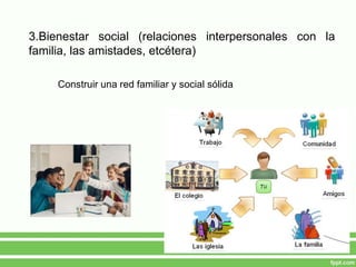 3.Bienestar social (relaciones interpersonales con la
familia, las amistades, etcétera)
Construir una red familiar y social sólida
 