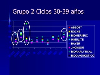 Grupo 2 Ciclos 30-39 años 