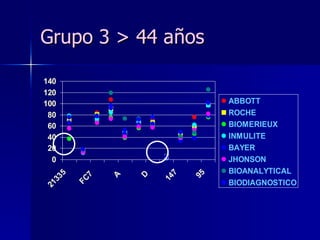 Grupo 3 > 44 años 