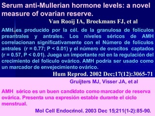 AMH es producido por la cél. de la granulosa de folículos preantrales y antrales. Los niveles séricos de  AMH correlacionan significativamente con el Número de folículos antrales  (r = 0.77; P < 0.01) y el número de ovocitos  captados (r = 0.57, P < 0.01). Juega un importante rol en la regulación del crecimiento del folículo ovárico.   AMH podría ser usado como un marcador de envejecimiento ovárico.  Hum Reprod. 2002 Dec;17(12):3065-71   Gruijters MJ, Visser JA, et al   AMH  sérico es un buen candidato como marcador de reserva ovárica. Presenta una expresión estable durante el ciclo menstrual. Mol Cell Endocrinol.  2003 Dec 15;211(1-2):85-90.     Serum anti-Mullerian hormone levels: a novel measure of ovarian reserve.   Van Rooij IA, Broekmans FJ, et al 