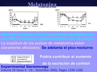 Melatonina Deterioro selectivo del pico nocturno de melatonina, con ritmo circadiano aplanado.Alteración del sueño La amplitud de los pulsos de melatonina están claramente afectados.   Se adelanta el pico nocturno Experimental Gerontology   Volume 35 Issue 9 –10 , December 2000, Pages 1239-1250 Podría contribuir al aumento de la secreción de cortisol 
