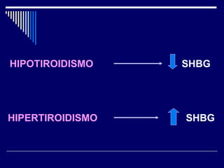HIPOTIROIDISMO  SHBG HIPERTIROIDISMO  SHBG 