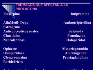 FARMACOS QUE AFECTAN A LA PROLACTINA Reserpina  Imipramina  AlfaMetil- Dopa  Aminotripterilina  Estrógenos Anticonceptivos orales  Sulpirida Cimetidina  Fenotiazida Neurolépticos  Haloperidol  Opiaceos  Metoclopramida Domperidona  Alucinógenos Clorpromazina  Prostaglandinas Barbitúricos Antagonistas dopaminergicos  Anfetaminas IMAO  Cocaína  