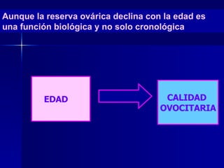 Aunque la reserva ovárica declina con la edad es una función biológica y no solo cronológica   EDAD CALIDAD  OVOCITARIA 