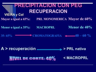 VIEIRA y Col Mayor o igual a 65%:  PRL MONOMERICA  Mayor de 60% Menor o igual a 35%:  MACROPRL  Menor de 40% 35- 65%  CROMATOGRAFIA  40 – 60 % A > recuperación   > PRL nativa < MACROPRL PRECIPITACION CON PEG   RECUPERACION NIVEL DE CORTE: 40% 