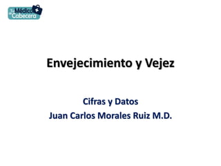Envejecimiento y Vejez
Cifras y Datos
Juan Carlos Morales Ruiz M.D.
 