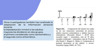 Otros investigadores también han analizado la
adaptación de la información sensorial
durante
la bipedestación inmóvil a los adultos
mayores los dividieron en dos grupos,
el primero considerado como asintomático y
el segundo como sintomático.
 