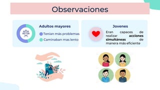 Observaciones
Tenían más problemas
Caminaban mas lento
Adultos mayores
80%
Jovenes
Eran capaces de
realizar acciones
simultáneas de
manera más eficiente
 