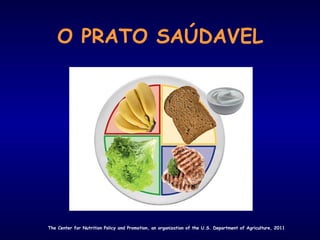 O PRATO SAÚDAVEL
The Center for Nutrition Policy and Promotion, an organization of the U.S. Department of Agriculture, 2011
 