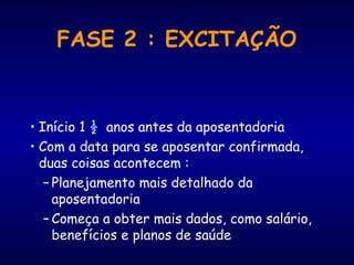 FASE 2 : EXCITAÇÃO
• Início 1 ½ anos antes da aposentadoria
• Com a data para se aposentar confirmada,
duas coisas acontecem :
– Planejamento mais detalhado da
aposentadoria
– Começa a obter mais dados, como salário,
benefícios e planos de saúde
 