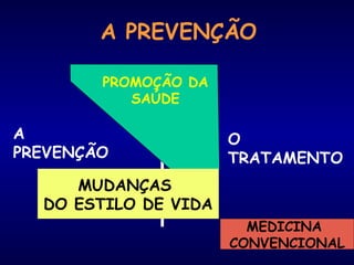 A
PREVENÇÃO
O
TRATAMENTO
MEDICINA
CONVENCIONAL
A PREVENÇÃO
MUDANÇAS
DO ESTILO DE VIDA
PROMOÇÃO DA
SAÚDE
 