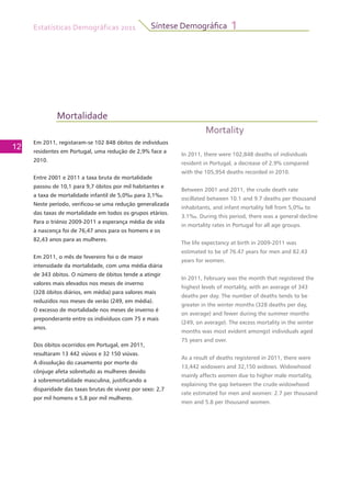Estatísticas Demográficas 2011
12
Síntese Demográfica 1
Mortalidade
Mortality
Em 2011, registaram-se 102 848 óbitos de indivíduos
residentes em Portugal, uma redução de 2,9% face a
2010.
Entre 2001 e 2011 a taxa bruta de mortalidade
passou de 10,1 para 9,7 óbitos por mil habitantes e
a taxa de mortalidade infantil de 5,0‰ para 3,1‰.
Neste período, verificou-se uma redução generalizada
das taxas de mortalidade em todos os grupos etários.
Para o triénio 2009-2011 a esperança média de vida
à nascença foi de 76,47 anos para os homens e os
82,43 anos para as mulheres.
Em 2011, o mês de fevereiro foi o de maior
intensidade da mortalidade, com uma média diária
de 343 óbitos. O número de óbitos tende a atingir
valores mais elevados nos meses de inverno
(328 óbitos diários, em média) para valores mais
reduzidos nos meses de verão (249, em média).
O excesso de mortalidade nos meses de inverno é
preponderante entre os indivíduos com 75 e mais
anos.
Dos óbitos ocorridos em Portugal, em 2011,
resultaram 13 442 viúvos e 32 150 viúvas.
A dissolução do casamento por morte do
cônjuge afeta sobretudo as mulheres devido
à sobremortalidade masculina, justificando a
disparidade das taxas brutas de viuvez por sexo: 2,7
por mil homens e 5,8 por mil mulheres.
In 2011, there were 102,848 deaths of individuals
resident in Portugal, a decrease of 2.9% compared
with the 105,954 deaths recorded in 2010.
Between 2001 and 2011, the crude death rate
oscillated between 10.1 and 9.7 deaths per thousand
inhabitants, and infant mortality fell from 5,0‰ to
3.1‰. During this period, there was a general decline
in mortality rates in Portugal for all age groups.
The life expectancy at birth in 2009-2011 was
estimated to be of 76.47 years for men and 82.43
years for women.
In 2011, February was the month that registered the
highest levels of mortality, with an average of 343
deaths per day. The number of deaths tends to be
greater in the winter months (328 deaths per day,
on average) and fewer during the summer months
(249, on average). The excess mortality in the winter
months was most evident amongst individuals aged
75 years and over.
As a result of deaths registered in 2011, there were
13,442 widowers and 32,150 widows. Widowhood
mainly affects women due to higher male mortality,
explaining the gap between the crude widowhood
rate estimated for men and women: 2.7 per thousand
men and 5.8 per thousand women.
 