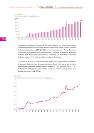 Estatísticas Demográficas 2011
120
Nupcialidade 6 (celebração e dissolução de casamentos)
As alterações legislativas introduzidas em 2002, relativas aos divórcios por mútuo
consentimento decretados nas conservatórias do registo civil, podem justificar o número
de divórcios decretados em 2002 (27 708), o mais elevado de sempre. Apesar do número
de divórcios decretados em 2005 ter contrariado a tendência de aumento registada a
partir de 2003, desde 2006 que se verificou novamente um aumento do número de
divórcios, para em 2011 voltar a registar uma ligeira diminuição.
Os valores da taxa bruta de divorcialidade, desde 1970, acompanham a tendência
de evolução do número de divórcios decretados. Desde 2002 que a taxa bruta de
divorcialidade apresenta um valor sempre superior a 2‰, atingindo em 2011 2,5
divórcios por mil habitantes, valor inferior ao do ano anterior (2,6‰). A taxa mais
elevada ocorreu em 2002 (2,7‰).
5 0
10,0
15,0
20,0
25,0
30,0
Milhares
26,8
0,0
5,0
1970
1972
1974
1976
1978
1980
1982
1984
1986
1988
1990
1992
1994
1996
1998
2000
2002
2004
2006
2008
2010
Figura 6.3.1
Divórcios decretados, Portugal, 1970-2011
Figura 6.3.2
Taxa bruta de divorcialidade (por mil habitantes), Portugal, 1970-2011
2,5
1,0
1,5
2,0
2,5
3,0
0/00
0,1
0,0
0,5
1970
1972
1974
1976
1978
1980
1982
1984
1986
1988
1990
1992
1994
1996
1998
2000
2002
2004
2006
2008
2010
 