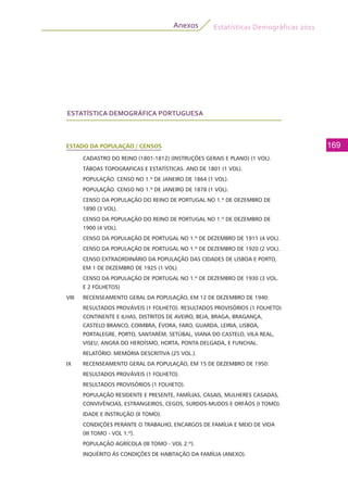 Estatísticas Demográficas 2011
169
Anexos
ESTATÍSTICA DEMOGRÁFICA PORTUGUESA
ESTADO DA POPULAÇÃO / CENSOS
CADASTRO DO REINO (1801-1812) (INSTRUÇÕES GERAIS E PLANO) (1 VOL).
TÁBOAS TOPOGRAFICAS E ESTATÍSTICAS. ANO DE 1801 (1 VOL).
POPULAÇÃO. CENSO NO 1.º DE JANEIRO DE 1864 (1 VOL).
POPULAÇÃO. CENSO NO 1.º DE JANEIRO DE 1878 (1 VOL).
CENSO DA POPULAÇÃO DO REINO DE PORTUGAL NO 1.º DE DEZEMBRO DE
1890 (3 VOL).
CENSO DA POPULAÇÃO DO REINO DE PORTUGAL NO 1.º DE DEZEMBRO DE
1900 (4 VOL).
CENSO DA POPULAÇÃO DE PORTUGAL NO 1.º DE DEZEMBRO DE 1911 (4 VOL).
CENSO DA POPULAÇÃO DE PORTUGAL NO 1.º DE DEZEMBRO DE 1920 (2 VOL).
CENSO EXTRAORDINÁRIO DA POPULAÇÃO DAS CIDADES DE LISBOA E PORTO,
EM 1 DE DEZEMBRO DE 1925 (1 VOL).
CENSO DA POPULAÇÃO DE PORTUGAL NO 1.º DE DEZEMBRO DE 1930 (3 VOL.
E 2 FOLHETOS)
VIII	 RECENSEAMENTO GERAL DA POPULAÇÃO, EM 12 DE DEZEMBRO DE 1940:
RESULTADOS PROVÁVEIS (1 FOLHETO). RESULTADOS PROVISÓRIOS (1 FOLHETO)
CONTINENTE E ILHAS, DISTRITOS DE AVEIRO, BEJA, BRAGA, BRAGANÇA,
CASTELO BRANCO, COIMBRA, ÉVORA, FARO, GUARDA, LEIRIA, LISBOA,
PORTALEGRE, PORTO, SANTARÉM, SETÚBAL, VIANA DO CASTELO, VILA REAL,
VISEU, ANGRA DO HEROÍSMO, HORTA, PONTA DELGADA, E FUNCHAL.
RELATÓRIO. MEMÓRIA DESCRITIVA (25 VOL.).
IX	 RECENSEAMENTO GERAL DA POPULAÇÃO, EM 15 DE DEZEMBRO DE 1950:
RESULTADOS PROVÁVEIS (1 FOLHETO).
RESULTADOS PROVISÓRIOS (1 FOLHETO).
POPULAÇÃO RESIDENTE E PRESENTE, FAMÍLIAS, CASAIS, MULHERES CASADAS,
CONVIVÊNCIAS, ESTRANGEIROS, CEGOS, SURDOS-MUDOS E ORFÃOS (I TOMO).
IDADE E INSTRUÇÃO (II TOMO).
CONDIÇÕES PERANTE O TRABALHO, ENCARGOS DE FAMÍLIA E MEIO DE VIDA
(III TOMO - VOL 1.º).
POPULAÇÃO AGRÍCOLA (III TOMO - VOL 2.º).
INQUÉRITO ÀS CONDIÇÕES DE HABITAÇÃO DA FAMÍLIA (ANEXO).
 