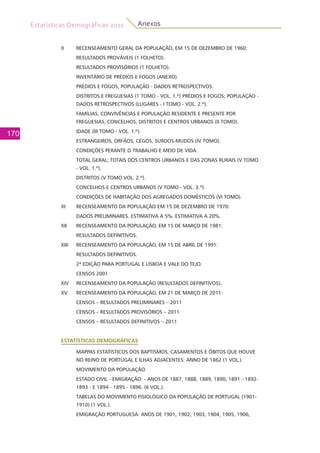 Estatísticas Demográficas 2011
170
Anexos
X	 RECENSEAMENTO GERAL DA POPULAÇÃO, EM 15 DE DEZEMBRO DE 1960:
RESULTADOS PROVÁVEIS (1 FOLHETO).
RESULTADOS PROVISÓRIOS (1 FOLHETO).
INVENTÁRIO DE PRÉDIOS E FOGOS (ANEXO).
PRÉDIOS E FOGOS; POPULAÇÃO - DADOS RETROSPECTIVOS.
DISTRITOS E FREGUESIAS (1 TOMO - VOL. 1.º) PRÉDIOS E FOGOS; POPULAÇÃO -
DADOS RETROSPECTIVOS (LUGARES - I TOMO - VOL. 2.º).
FAMÍLIAS, CONVIVÊNCIAS E POPULAÇÃO RESIDENTE E PRESENTE POR
FREGUESIAS, CONCELHOS, DISTRITOS E CENTROS URBANOS (II TOMO).
IDADE (III TOMO - VOL. 1.º).
ESTRANGEIROS, ORFÃOS, CEGOS, SURDOS-MUDOS (IV TOMO).
CONDIÇÕES PERANTE O TRABALHO E MEIO DE VIDA.
TOTAL GERAL; TOTAIS DOS CENTROS URBANOS E DAS ZONAS RURAIS (V TOMO
- VOL. 1.º).
DISTRITOS (V TOMO VOL. 2.º).
CONCELHOS E CENTROS URBANOS (V TOMO - VOL. 3.º).
CONDIÇÕES DE HABITAÇÃO DOS AGREGADOS DOMÉSTICOS (VI TOMO).
XI	 RECENSEAMENTO DA POPULAÇÃO EM 15 DE DEZEMBRO DE 1970:
DADOS PRELIMINARES. ESTIMATIVA A 5%. ESTIMATIVA A 20%.
XII	 RECENSEAMENTO DA POPULAÇÃO, EM 15 DE MARÇO DE 1981:
RESULTADOS DEFINITIVOS.
XIII	 RECENSEAMENTO DA POPULAÇÃO, EM 15 DE ABRIL DE 1991:
RESULTADOS DEFINITIVOS.
2ª EDIÇÃO PARA PORTUGAL E LISBOA E VALE DO TEJO.
CENSOS 2001
XIV	 RECENSEAMENTO DA POPULAÇÃO (RESULTADOS DEFINITIVOS).
XV	 RECENSEAMENTO DA POPULAÇÃO, EM 21 DE MARÇO DE 2011:
CENSOS – RESULTADOS PRELIMINARES – 2011
CENSOS – RESULTADOS PROVISÓRIOS – 2011
CENSOS – RESULTADOS DEFINITIVOS – 2011
ESTATÍSTICAS DEMOGRÁFICAS
MAPPAS ESTATISTICOS DOS BAPTISMOS, CASAMENTOS E ÓBITOS QUE HOUVE
NO REINO DE PORTUGAL E ILHAS ADJACENTES: ANNO DE 1862 (1 VOL.).
MOVIMENTO DA POPULAÇÃO.
ESTADO CIVIL - EMIGRAÇÃO: - ANOS DE 1887, 1888, 1889, 1890, 1891 - 1892-
1893 - E 1894 - 1895 - 1896. (6 VOL.).
TABELAS DO MOVIMENTO FISIOLÓGICO DA POPULAÇÃO DE PORTUGAL (1901-
1910) (1 VOL.).
EMIGRAÇÃO PORTUGUESA: ANOS DE 1901, 1902, 1903, 1904, 1905, 1906,
 