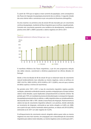 Estatísticas Demográficas 2011
19
População2
Figura 2.1
População residente (em milhares), Portugal, 1911 - 2011
É a partir de 1974 que se regista o maior aumento de população, como consequência
dos fluxos de imigração da população proveniente das ex-colónias. A segunda metade
dos anos oitenta volta a caracterizar-se por uma perda de dinamismo demográfico.
Os anos noventa e os primeiros anos do século XXI são marcados por um crescimento
contínuo da população, resultante do fluxo imigratório que se verificou naquele período.
Contudo este crescimento apresenta uma tendência de abrandamento, mantendo-se
positivo entre 2001 e 2009 e passando a valores negativos em 2010 e 2011.
0
2000
4000
6000
8000
10000
12000
Milhares
Estimativas CENSOS
1911
1916
1921
1926
1931
1936
1941
1946
1951
1956
1961
1966
1971
1976
1981
1986
1991
1996
2001
2006
2011
A manifesta influência dos fluxos migratórios, a par de uma progressiva redução
dos saldos naturais, caracterizam a dinâmica populacional nas últimas décadas em
Portugal.
Desde o início da década de 60 do século XX que se observam taxas de crescimento
natural tendencialmente mais reduzidas ou mesmo negativas, como se verificou em
2007 (-0,01%), 2009 (-0,05%), 2010 (-0,04%) e 2011 (-0,06%), anos em que o número
de óbitos superou o número de nascimentos.
No período entre 1941 e 2011 a taxa de crescimento migratório registou grandes
oscilações, sobretudo na década de sessenta, quando a emigração para a Europa conhece
valores muito elevados, quase duplicando comparativamente ao decénio anterior. No
período após 1974, em resultado do processo de descolonização e consequente imigração
de população proveniente das ex-colónias, o saldo migratório eleva-se consideravelmente,
decrescendo entre 1981 e 1991, devido a novos fluxos de emigração. Posteriormente os
valores da taxa de crescimento migratório voltaram a ser positivos, devido sobretudo
ao incremento da imigração, estimando-se que tenha atingido os 0,46% em 2000,
ano a partir do qual, mesmo mantendo valores positivos, se reduziu até 2010 (0,04%),
estimando-se em 2011 um valor negativo de -0,23%.
O enfraquecimento do crescimento natural, atingindo valores quase nulos ou mesmo
negativos nos anos mais recentes, em conjugação com a desaceleração do crescimento
migratório para valores muito reduzidos, ou mesmo negativos como se estima para 2011,
 