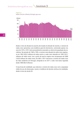 Estatísticas Demográficas 2011
40
Natalidade 3
Figura 3.1
Nados vivos (em milhares), Portugal, 1900-2011
2011
96,9
100
150
200
250
Milhares
0
50
1900
1905
1910
1915
1920
1925
1930
1935
1940
1945
1950
1955
1960
1965
1970
1975
1980
1985
1990
1995
2000
2005
2010
Desde o início da década de sessenta até meados da década de noventa, o número de
nados vivos apresentou uma tendência geral de decréscimo, contrariada apenas nos
anos de 1975 a 1977, facto provavelmente associado ao retorno de população das ex-
colónias. No período de 1960 a 1995, o número mais elevado de nados vivos registou-
se em 1962 (220,2 milhares de nados vivos) e o valor mais reduzido em 1995 (107,1
milhares de nados vivos), ano a partir do qual se regista uma recuperação até 2000
(120,0 milhares de nados vivos). De 2001 a 2011 decresceu o número de nados vivos
de mães residentes em Portugal, atingindo-se em 2011 o valor mais baixo registado
desde 1900 (96,9 milhares).
A taxa bruta de natalidade, que relaciona o número de nados vivos com a população
média do ano de observação, mostra a tendência de descida contínua da natalidade,
desde o início do século XX.
 