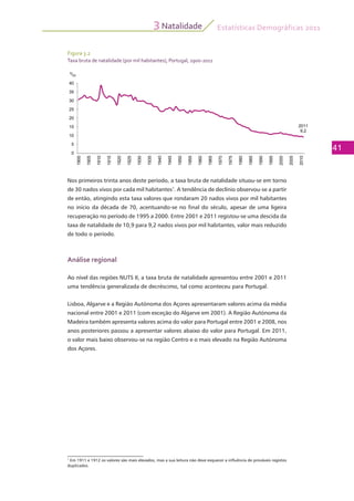 Estatísticas Demográficas 2011
41
Natalidade3
Figura 3.2
Taxa bruta de natalidade (por mil habitantes), Portugal, 1900-2011
40
0/00
25
30
35
2011
9,2
10
15
20
0
5
10
900
905
910
915
920
925
930
935
940
945
950
955
960
965
970
975
980
985
990
995
000
005
010
19
19
19
19
19
19
19
19
19
19
19
19
19
19
19
19
19
19
19
19
20
20
20
Nos primeiros trinta anos deste período, a taxa bruta de natalidade situou-se em torno
de 30 nados vivos por cada mil habitantes1
. A tendência de declínio observou-se a partir
de então, atingindo esta taxa valores que rondaram 20 nados vivos por mil habitantes
no início da década de 70, acentuando-se no final do século, apesar de uma ligeira
recuperação no período de 1995 a 2000. Entre 2001 e 2011 registou-se uma descida da
taxa de natalidade de 10,9 para 9,2 nados vivos por mil habitantes, valor mais reduzido
de todo o período.
Análise regional
Ao nível das regiões NUTS II, a taxa bruta de natalidade apresentou entre 2001 e 2011
uma tendência generalizada de decréscimo, tal como aconteceu para Portugal.
Lisboa, Algarve e a Região Autónoma dos Açores apresentaram valores acima da média
nacional entre 2001 e 2011 (com exceção do Algarve em 2001). A Região Autónoma da
Madeira também apresenta valores acima do valor para Portugal entre 2001 e 2008, nos
anos posteriores passou a apresentar valores abaixo do valor para Portugal. Em 2011,
o valor mais baixo observou-se na região Centro e o mais elevado na Região Autónoma
dos Açores.
1
Em 1911 e 1912 os valores são mais elevados, mas a sua leitura não deve esquecer a influência de prováveis registos
duplicados.
 