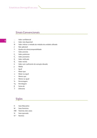 Estatísticas Demográficas 2011
6
Sinais Convencionais
Siglas
... 	 Valor confidencial
x 	 Valor não disponível
Ə	 Valor inferior a metade do módulo da unidade utilizada
// 	 Não aplicável
┴	 Quebra de série/comparabilidade
f 	 Valor previsto
Pe
	 Valor preliminar
Po
	 Valor provisório
Rc
	 Valor retificado
Rv
	 Valor revisto
§ 	 Valor com coeficiente de variação elevado
μ 	 Média
= 	 Igual
> 	 Maior que
≥ 	 Maior ou igual
< 	 Menor que
≤ 	 Menor ou igual
% 	 Percentagem
‰ 	 Permilagem
∑ 	 Soma de
≠ 	 Diferente
H	 Sexo Masculino
M	 Sexo Feminino
HM	 Total dos dois sexos
SI	 Sexo ignorado
N.º	 Número
 