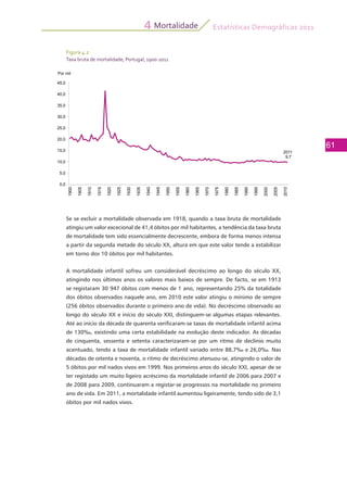 Estatísticas Demográficas 2011
61
Mortalidade4
Figura 4.2
Taxa bruta de mortalidade, Portugal, 1900-2011
Se se excluir a mortalidade observada em 1918, quando a taxa bruta de mortalidade
atingiu um valor excecional de 41,4 óbitos por mil habitantes, a tendência da taxa bruta
de mortalidade tem sido essencialmente decrescente, embora de forma menos intensa
a partir da segunda metade do século XX, altura em que este valor tende a estabilizar
em torno dos 10 óbitos por mil habitantes.
A mortalidade infantil sofreu um considerável decréscimo ao longo do século XX,
atingindo nos últimos anos os valores mais baixos de sempre. De facto, se em 1913
se registaram 30 947 óbitos com menos de 1 ano, representando 25% da totalidade
dos óbitos observados naquele ano, em 2010 este valor atingiu o mínimo de sempre
(256 óbitos observados durante o primeiro ano de vida). No decréscimo observado ao
longo do século XX e início do século XXI, distinguem-se algumas etapas relevantes.
Até ao início da década de quarenta verificaram-se taxas de mortalidade infantil acima
de 130‰, existindo uma certa estabilidade na evolução deste indicador. As décadas
de cinquenta, sessenta e setenta caracterizaram-se por um ritmo de declínio muito
acentuado, tendo a taxa de mortalidade infantil variado entre 88,7‰ e 26,0‰. Nas
décadas de oitenta e noventa, o ritmo de decréscimo atenuou-se, atingindo o valor de
5 óbitos por mil nados vivos em 1999. Nos primeiros anos do século XXI, apesar de se
ter registado um muito ligeiro acréscimo da mortalidade infantil de 2006 para 2007 e
de 2008 para 2009, continuaram a registar-se progressos na mortalidade no primeiro
ano de vida. Em 2011, a mortalidade infantil aumentou ligeiramente, tendo sido de 3,1
óbitos por mil nados vivos.
40 0
45,0
Por mil
30,0
35,0
40,0
20,0
25,0
2011
9,7
5,0
10,0
15,0
0,0
1900
1905
1910
1915
1920
1925
1930
1935
1940
1945
1950
1955
1960
1965
1970
1975
1980
1985
1990
1995
2000
2005
2010
 