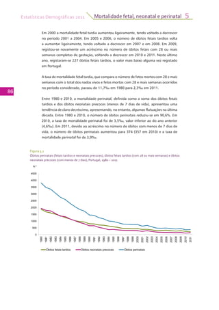 Estatísticas Demográficas 2011
86
Mortalidade fetal, neonatal e perinatal 5
Figura 5.1
Óbitos perinatais (fetais tardios e neonatais precoces), óbitos fetais tardios (com 28 ou mais semanas) e óbitos
neonatais precoces (com menos de 7 dias), Portugal, 1980 – 2011
Em 2000 a mortalidade fetal tardia aumentou ligeiramente, tendo voltado a decrescer
no período 2001 a 2004. Em 2005 e 2006, o número de óbitos fetais tardios volta
a aumentar ligeiramente, tendo voltado a decrescer em 2007 e em 2008. Em 2009,
registou-se novamente um acréscimo no número de óbitos fetais com 28 ou mais
semanas completas de gestação, voltando a decrescer em 2010 e 2011. Neste último
ano, registaram-se 227 óbitos fetais tardios, o valor mais baixo alguma vez registado
em Portugal.
A taxa de mortalidade fetal tardia, que compara o número de fetos mortos com 28 e mais
semanas com o total dos nados vivos e fetos mortos com 28 e mais semanas ocorridos
no período considerado, passou de 11,7‰ em 1980 para 2,3‰ em 2011.
Entre 1980 e 2010, a mortalidade perinatal, definida como a soma dos óbitos fetais
tardios e dos óbitos neonatais precoces (menos de 7 dias de vida), apresentou uma
tendência de claro decréscimo, apresentando, no entanto, algumas flutuações na última
década. Entre 1980 e 2010, o número de óbitos perinatais reduziu-se em 90,6%. Em
2010, a taxa de mortalidade perinatal foi de 3,5‰, valor inferior ao do ano anterior
(4,6‰). Em 2011, devido ao acréscimo no número de óbitos com menos de 7 dias de
vida, o número de óbitos perinatais aumentou para 374 (357 em 2010) e a taxa de
mortalidade perinatal foi de 3,9‰.
500
1000
1500
2000
2500
3000
3500
4000
4500
N.º
0
1980
1981
1982
1983
1984
1985
1986
1987
1988
1989
1990
1991
1992
1993
1994
1995
1996
1997
1998
1999
2000
2001
2002
2003
2004
2005
2006
2007
2008
2009
2010
2011
Óbitos fetais tardios Óbitos neonatais precoces Óbitos perinatais
 