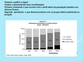 12
Observe o gráfico a seguir :
Analise-o apresentando duas considerações:
Primeira: mostrando o que ocorreu com o perfil etário da população brasileira nos
últimos 50 anos
Segunda: apontando o que deverá acontecer com os grupos etários explicando os
porquês
* *
Estimativas
 