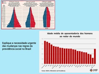 15
Explique a necessidade urgente
das mudanças nas regras da
previdência social no Brasil
 