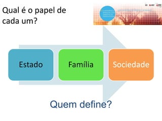 Qual é o papel de
cada um?
Quem define?
 