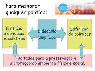 Para melhorar
qualquer política:
Cidadania
ampliada
Práticas
individuais
e coletivas
Definição
de políticas
Voltadas para a preservação e
a proteção do ambiente físico e social.
 