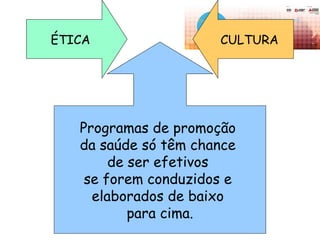 Programas de promoção
da saúde só têm chance
de ser efetivos
se forem conduzidos e
elaborados de baixo
para cima.
ÉTICA CULTURA
 