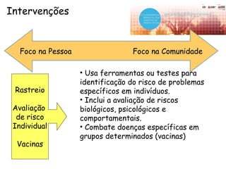 Intervenções
Rastreio
Avaliação
de risco
Individual
Vacinas
• Usa ferramentas ou testes para
identificação do risco de problemas
específicos em indivíduos.
• Inclui a avaliação de riscos
biológicos, psicológicos e
comportamentais.
• Combate doenças específicas em
grupos determinados (vacinas)
Foco na Pessoa Foco na Comunidade
 