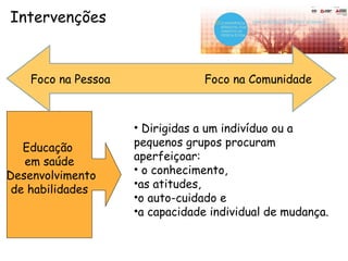 Educação
em saúde
Desenvolvimento
de habilidades
• Dirigidas a um indivíduo ou a
pequenos grupos procuram
aperfeiçoar:
• o conhecimento,
•as atitudes,
•o auto-cuidado e
•a capacidade individual de mudança.
Intervenções
Foco na Pessoa Foco na Comunidade
 