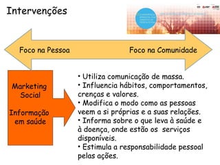 Marketing
Social
Informação
em saúde
• Utiliza comunicação de massa.
• Influencia hábitos, comportamentos,
crenças e valores.
• Modifica o modo como as pessoas
veem a si próprias e a suas relações.
• Informa sobre o que leva à saúde e
à doença, onde estão os serviços
disponíveis.
• Estimula a responsabilidade pessoal
pelas ações.
Intervenções
Foco na Pessoa Foco na Comunidade
 