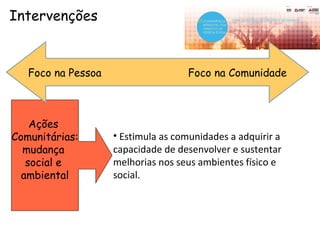 Ações
Comunitárias:
mudança
social e
ambiental
• Estimula as comunidades a adquirir a
capacidade de desenvolver e sustentar
melhorias nos seus ambientes físico e
social.
Intervenções
Foco na Pessoa Foco na Comunidade
 