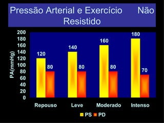 Pressão Arterial e Exercício  Não Resistido 