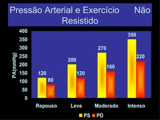 Pressão Arterial e Exercício  Não Resistido 