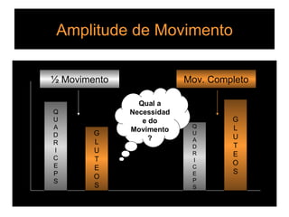 Amplitude de Movimento ½ Movimento Mov. Completo Q U A D R I C E P S G L U T E O S Q U A D R I C E P S G L U T E O S Qual a Necessidade do Movimento ? 