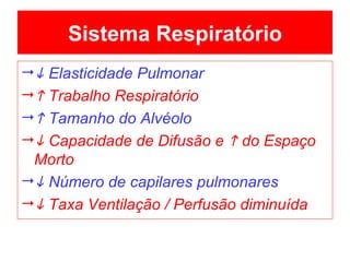 Sistema Respiratório    Elasticidade Pulmonar    Trabalho Respiratório    Tamanho do Alvéolo    Capacidade de Difusão e    do Espaço Morto    Número de capilares pulmonares    Taxa Ventilação / Perfusão diminuída 