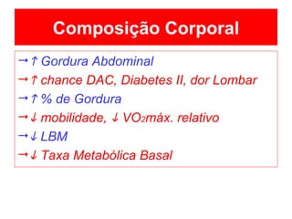 Composição Corporal    Gordura Abdominal    chance DAC, Diabetes II, dor Lombar    % de Gordura    mobilidade,    VO 2 máx. relativo    LBM    Taxa Metabólica Basal 