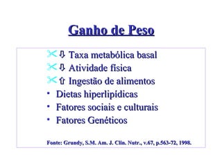 Ganho de Peso    Taxa metabólica basal    Atividade física    Ingestão de alimentos Dietas hiperlipídicas Fatores sociais e culturais Fatores Genéticos Fonte: Grundy, S.M. Am. J. Clin. Nutr., v.67, p.563-72, 1998. 