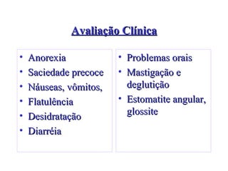 Avaliação Clínica Anorexia  Saciedade precoce Náuseas, vômitos,  Flatulência Desidratação Diarréia Problemas orais Mastigação e deglutição Estomatite angular, glossite 